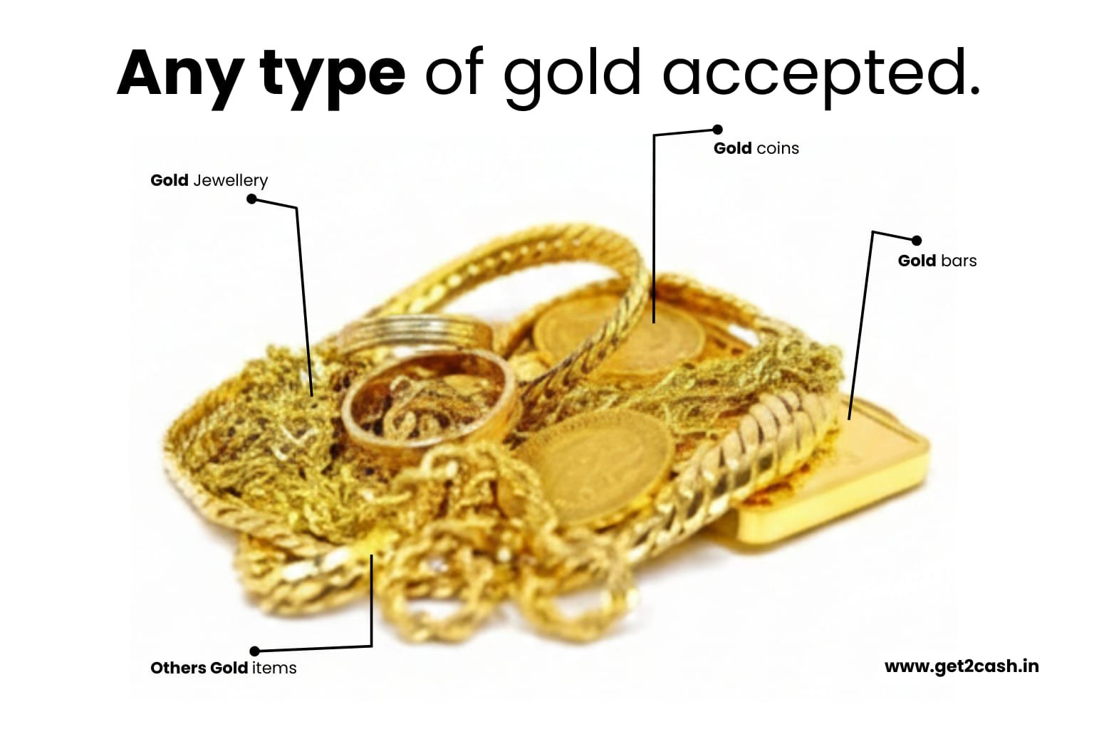 Get2Cash Shalimar Bagh